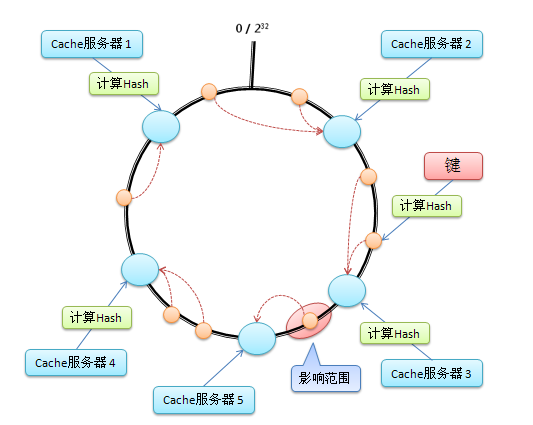 hash2.gif